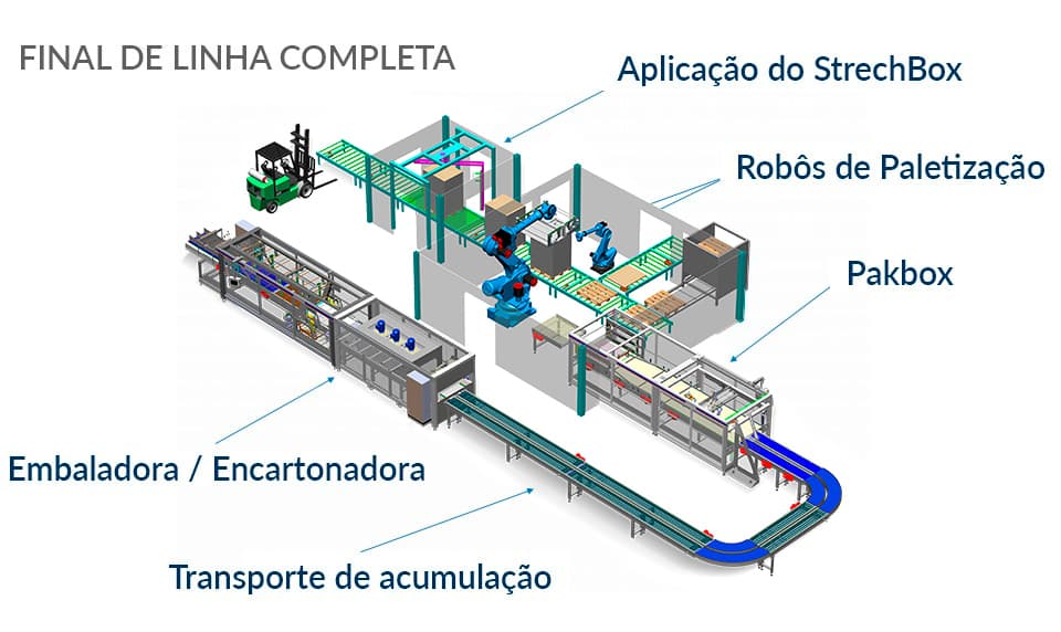 linha-completa